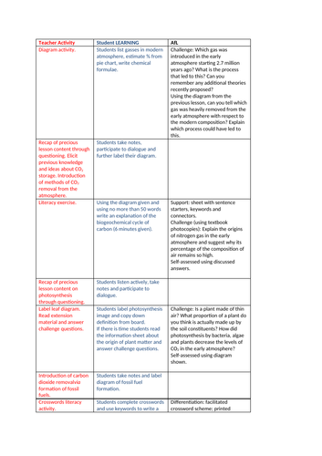 Atmosphere and greenhouse gases