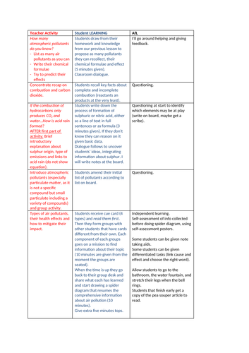 Atmospheric pollutants