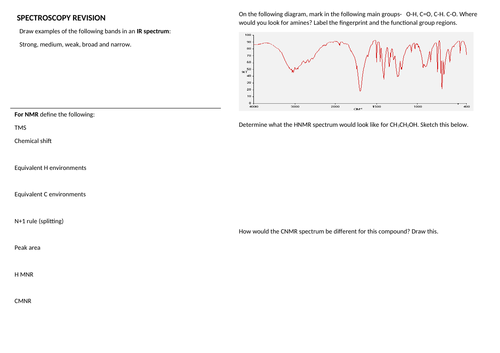 VCE Spectroscopy revision poster- IR, NMR and MS