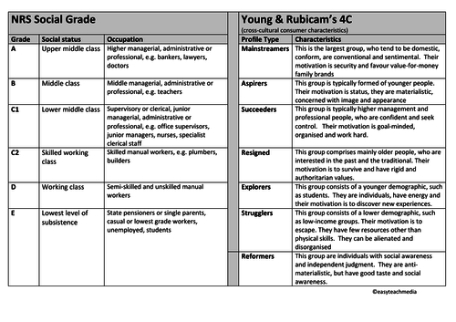 NRS Social Grade and 4Cs Handout