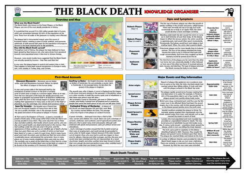 The Black Death - Knowledge Organiser/ Revision Mat!
