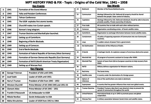 Origins of Cold War Find & Fix Activity