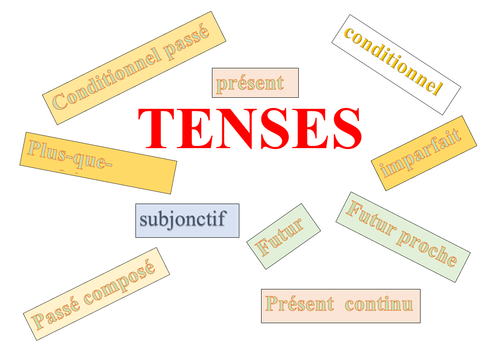 French - Translation Booklet - GCSE - TENSES  (writing practice - Grade 8+ / A*)