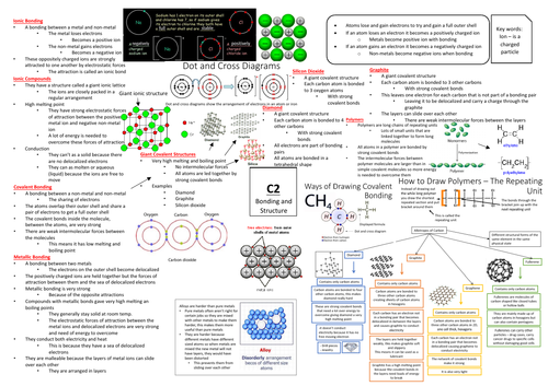 AQA GCSE Chemistry (9-1) C2 Double Science Revision Summary Sheets