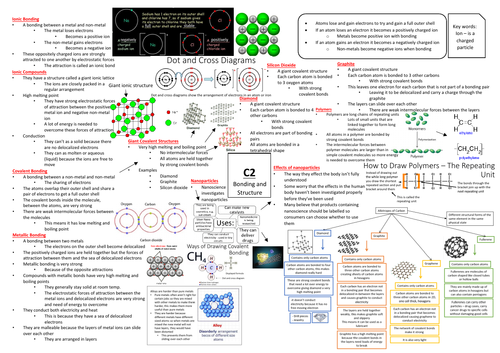 AQA GCSE Chemistry (9-1) C2 Triple Science Revision Summary Sheets