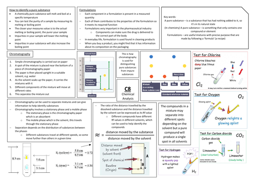 Aqa Gcse Chemistry 9 1 C8 Triple Science Revision Summary Sheets By 6975