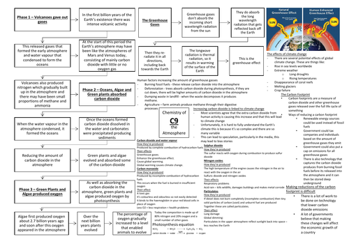 AQA GCSE Chemistry (9-1) C9 Double and Triple Science Revision Summary Sheets