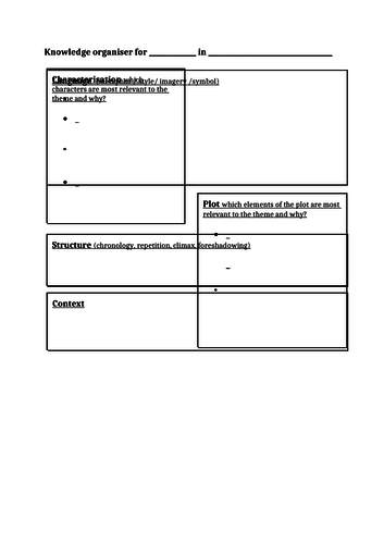 Knowledge Organisers For Literature Themes - differentiated