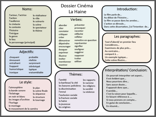 La Haine- Learning Mat- Essay Writing Support- A Level French