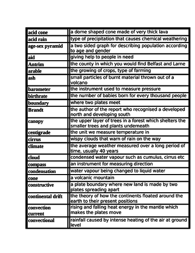 KS3 Geography dictionary -editable