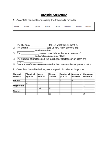 Absorption & Emission of Radiation | Teaching Resources