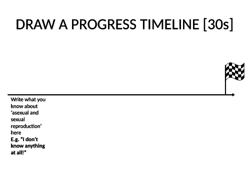 2018 AQA GCSE Biology Unit 2 (B2): Asexual and Sexual Reproduction