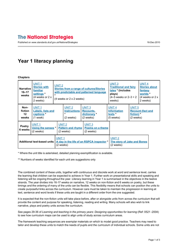 National Strategies 2010 Writing Genres