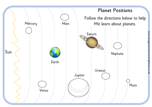 Planet Positions