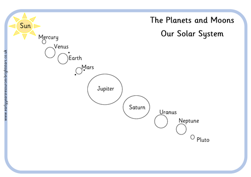 The Planets and moons