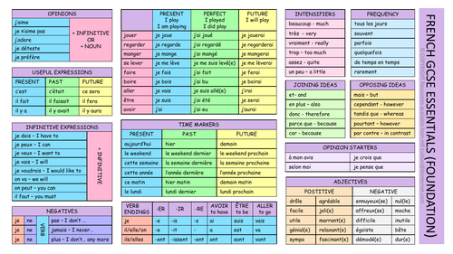 GCSE French Essentials Learning Mat (Foundation)