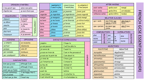 GCSE French Essentials Learning Mat (Higher)