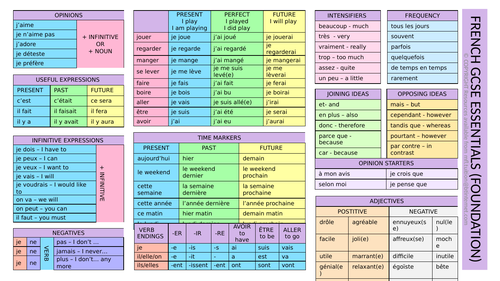 GCSE French Essentials  Learning Mat F & H