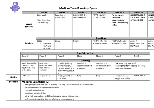 Year 1 Medium Term Planning - Space