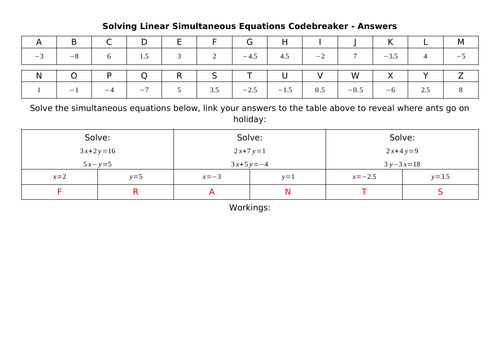 New Codebreakers Bundle - January 2019