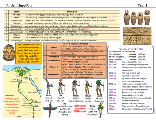 Ancient Egyptians Knowledge Organiser