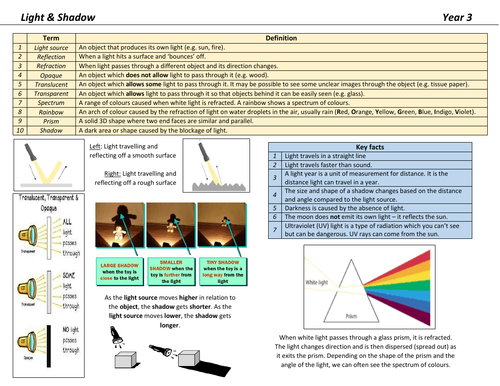 Light & Shadow Knowledge Organiser