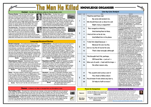 The Man He Killed Knowledge Organiser/ Revision Mat!