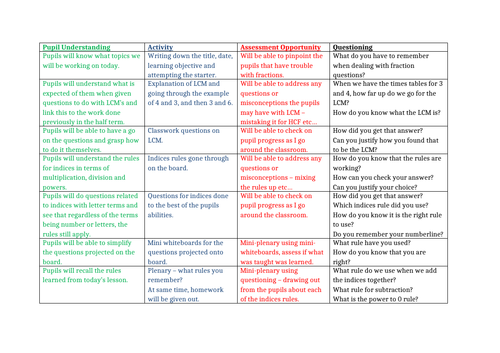 Indices and LCM