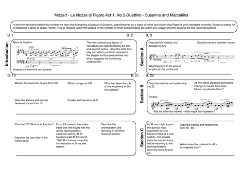 Mozart-Le Nozze di Figaro-No 5 - duettino (Susanna and Marcellina)