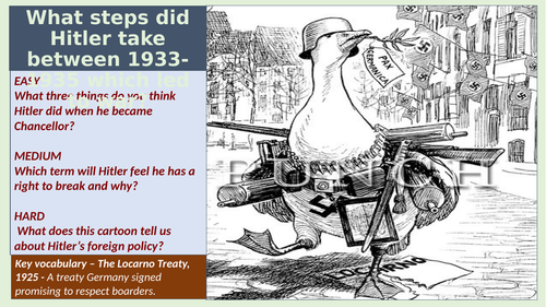 Steps to war 1933-1935