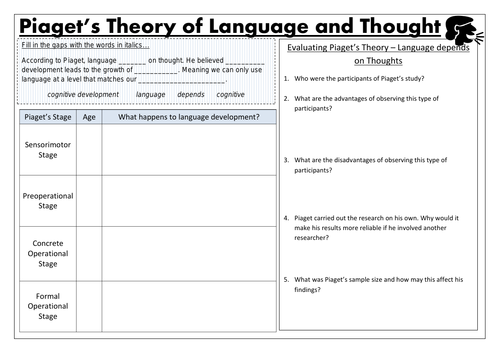 Relationship between Language & Thought - Piaget & Sapir-Whorf Hypothesis AQA GCSE PSYCHOLOGY (9-1)