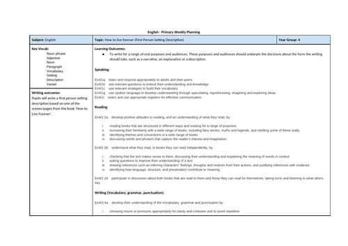Year 4 Setting Description Unit