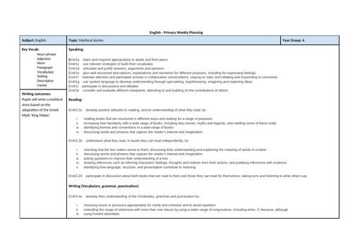 Year 4 Mythical Story Writing Unit