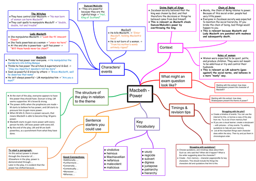 Macbeth Character Mind Map Macbeth Power Revision Mind Map | Teaching Resources