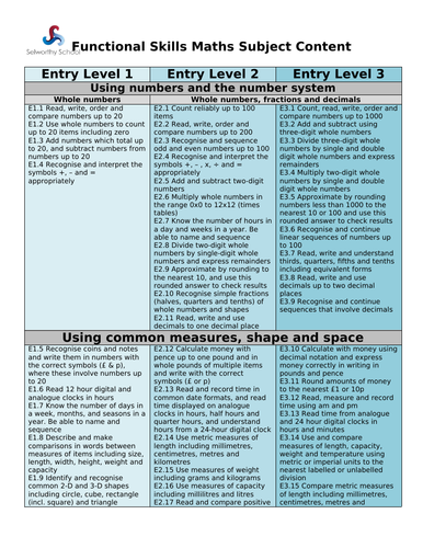 NEW Functional Skills Coverage Entry Level 1 to Entry Level 3 Overview