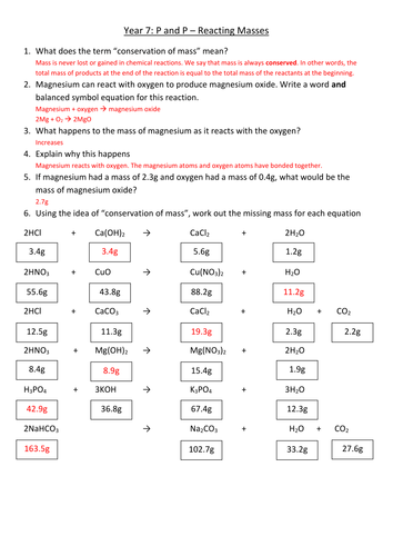 KS3 Unit 8E Chemistry (Oxidation, Fire safety, Air pollution,Global warming) WORKSHEETS ONLY