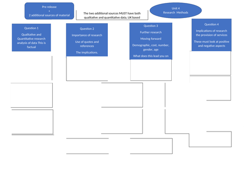 BTEC HSC Unit 4 Research