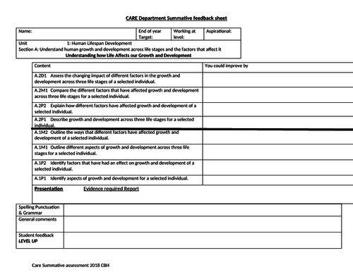 BTEC NEW level 2 tech award 14-16   non official documentation