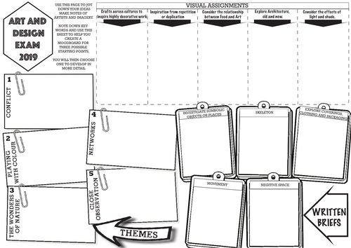 EDUQAS ART EXAM MIND MAP SHEET 2019