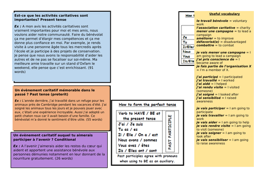Les activités caritatives