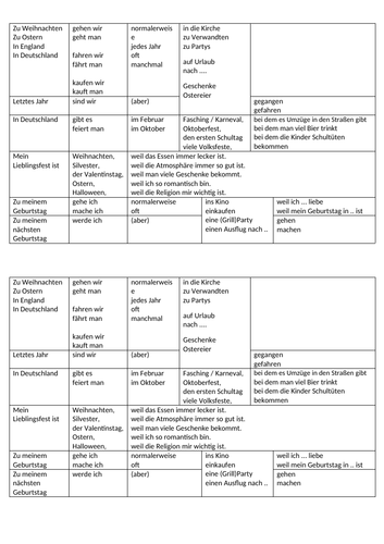 AQA GCSE German - Customs and festivals