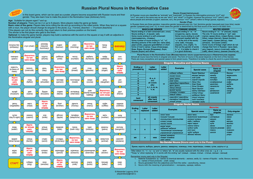 Russian Nouns Board Game