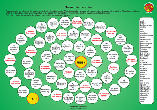 Relatives and Relationships Board Game