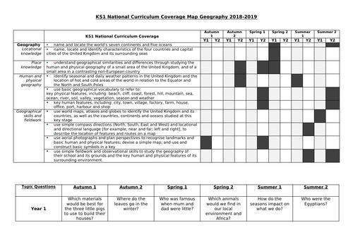 KS1 Geography Coverage
