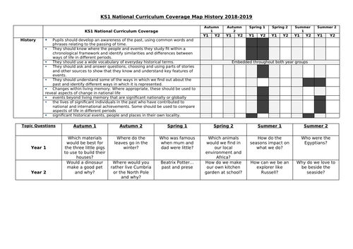 KS1 History Coverage