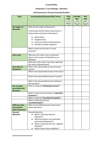 Self-Assessment Checklists / Personal Learning Checklists for Core Ideologies