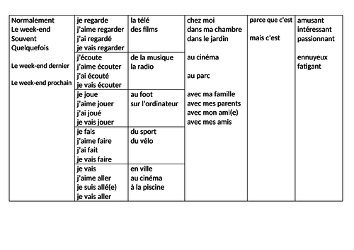 Free time in three tenses | Teaching Resources