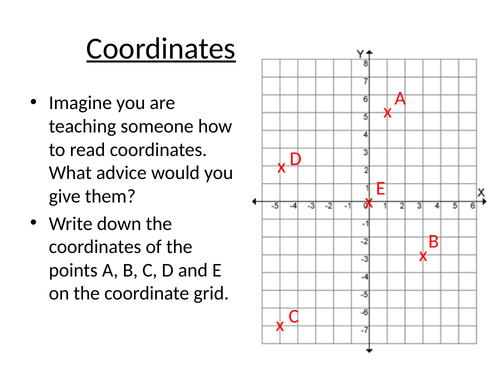 Coordinates, Shapes and Midpoints