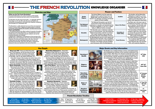 French Revolution Knowledge Organiser/ Revision Mat!