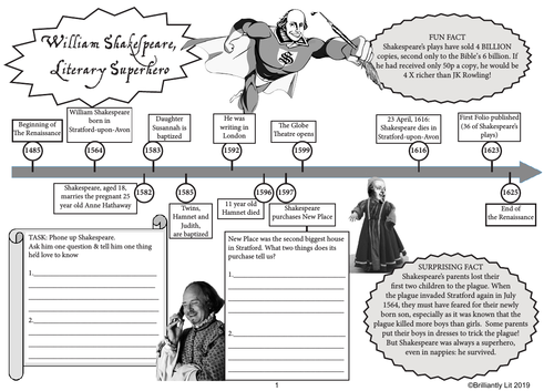 Shakespeare's life in one fun page +quiz